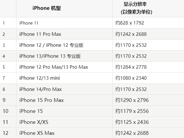 苹三都果维修分享iPhone主屏幕壁纸显得模糊怎么办