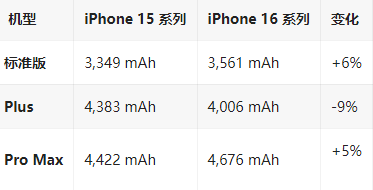 三都苹果16维修分享iPhone16/Pro系列机模再曝光