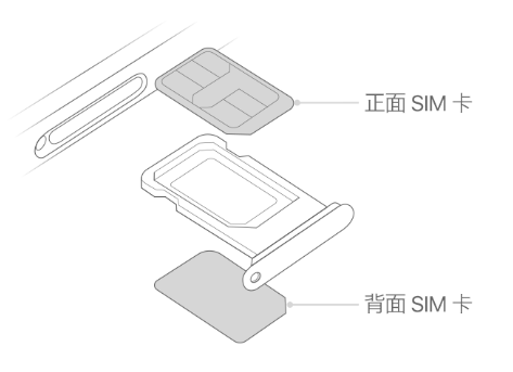 三都苹果15维修分享iPhone15出现'无SIM卡'怎么办 