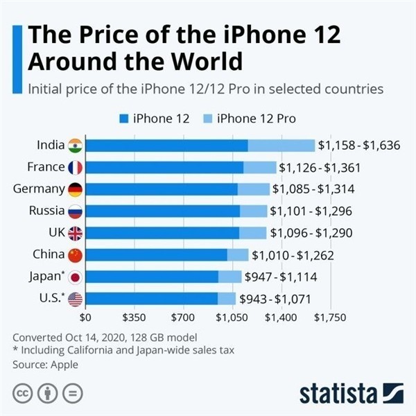 三都苹果手机维修分享哪个购买iPhone 12/12 Pro更便宜 
