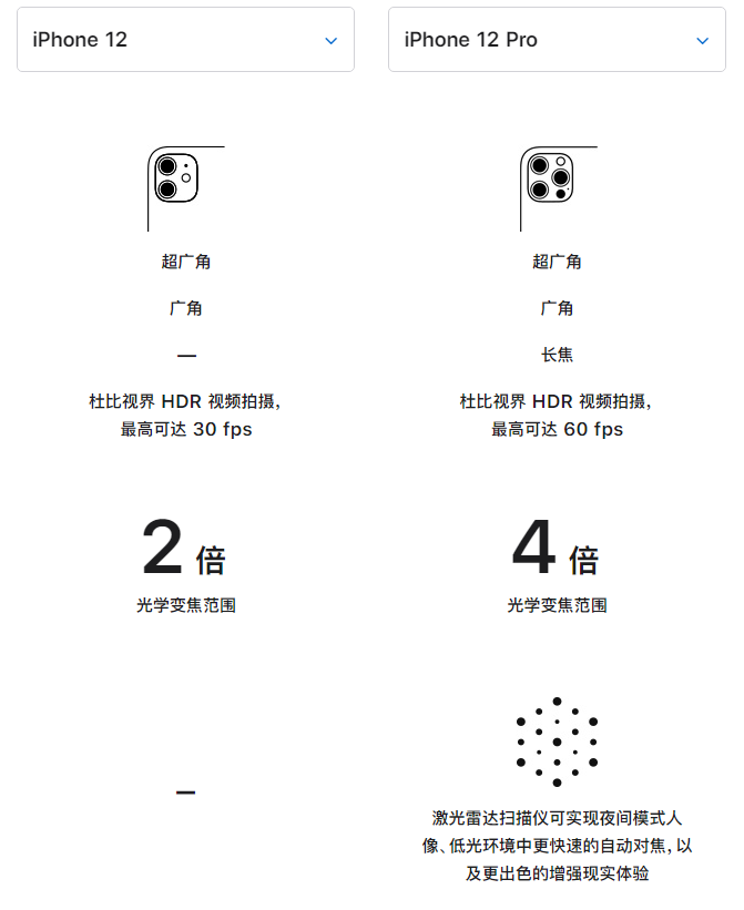 三都苹果手机维修分享苹果 iPhone 12 与 iPhone 12 Pro 选哪款 